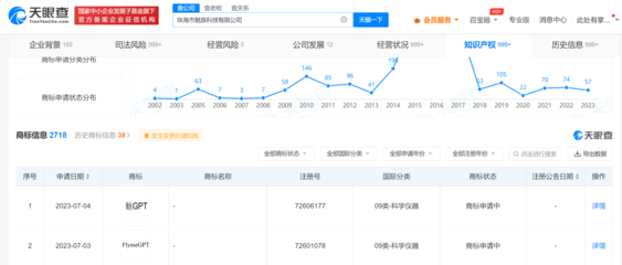 珠海魅族申请GPT相关商标 智能化转型更进一步