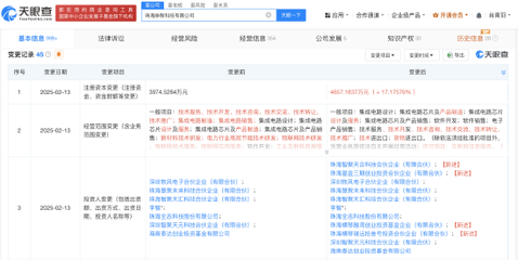 格力资本版图再扩张，旗下基金入股芯片软件研发商绅聚科技